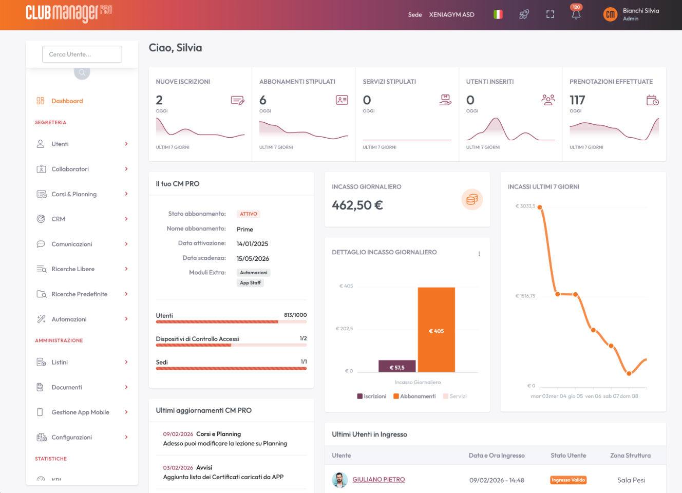 Dashboard Club Manager PRO powered by XeniaSoft - Software per Palestre